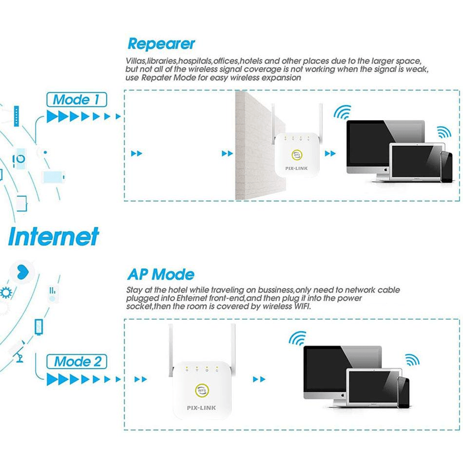 wi-fi-усилватели-Pix-Link-WR25 wi-fi-усилватели-Pix-Link-WR25